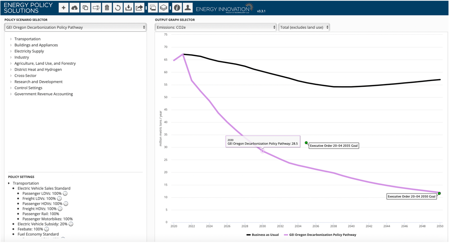 The Oregon Energy Policy Simulator provides modeling of key emissions, economic, energy, health, and other parameters, with projections for business-as-usual as well as public or user-defined policy scenarios.